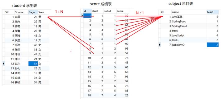 mysql查询数据库链接数_设置句柄链接数为65535