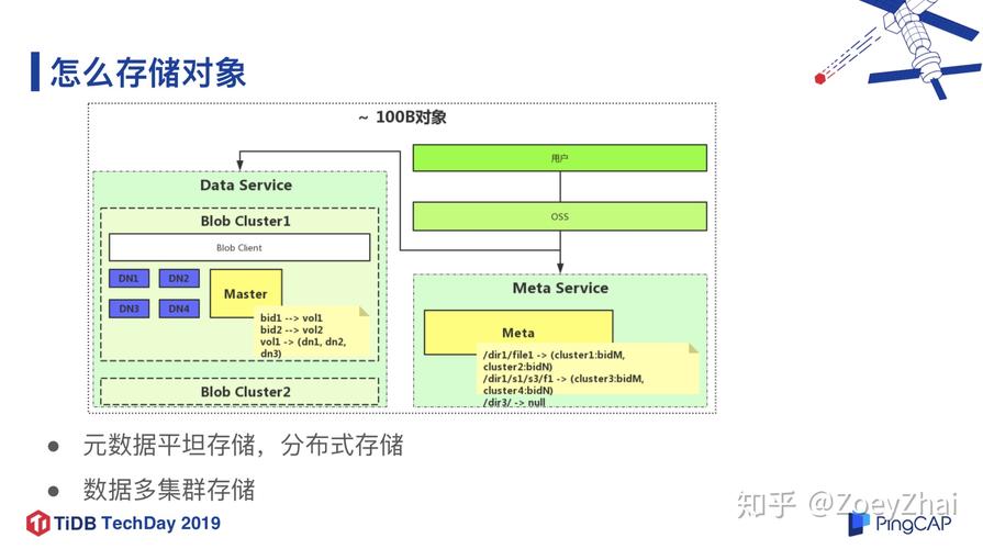 对象存储 用户自定义元数据_获取自定义元数据