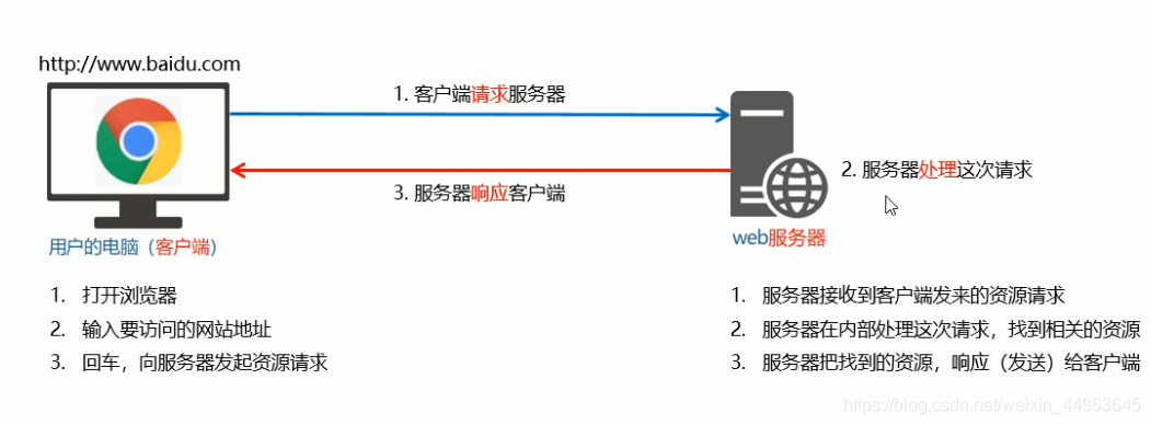 多个客户端同时请求服务器_如何同时备份多个资源？