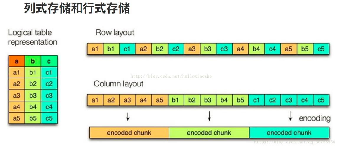 mapreduce存储 parquet_Hive支持ZSTD压缩格式