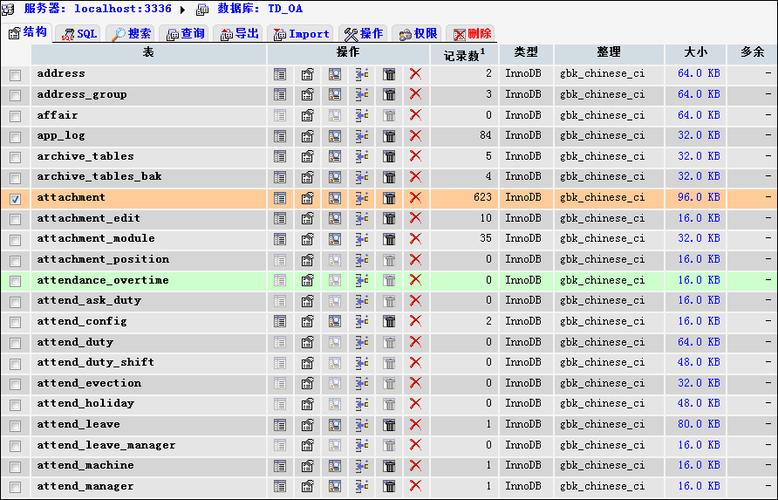 mysql数据库脚本获取表的内容_修改脚本内容