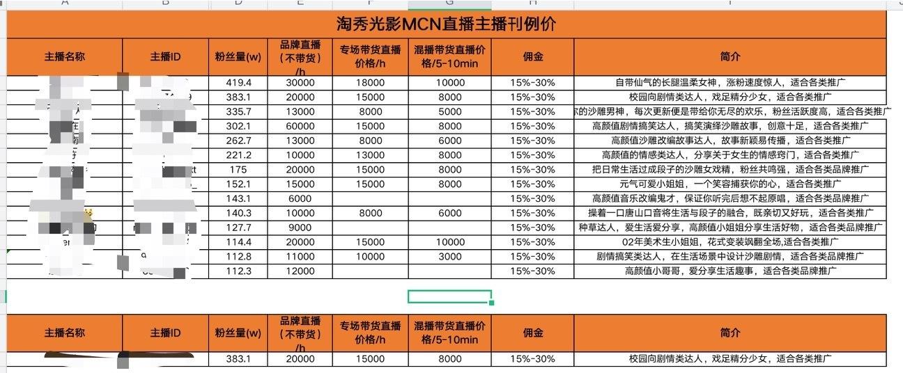 内容直播审核标准_标准直播费用