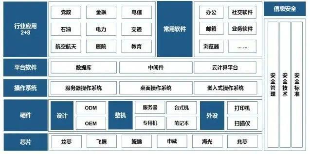 云盘和服务器的区别是什么