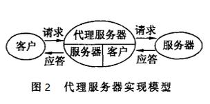 wifi网络的代理服务器是什么意思