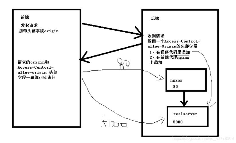 对象存储OBS配置桶允许跨域请求_配置桶允许跨域请求