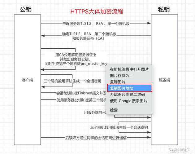 cdn的原理