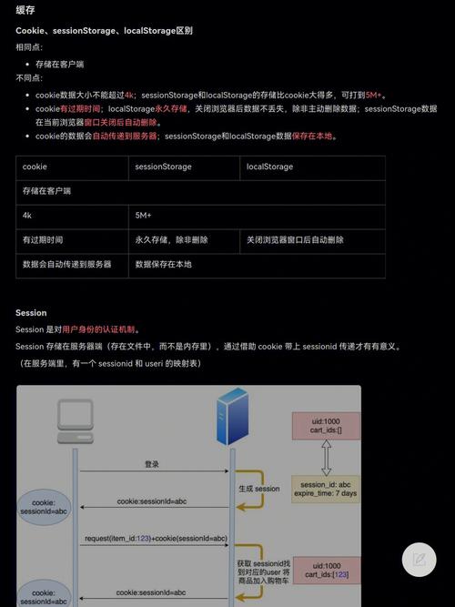 asp中设置session过期时间方法归纳