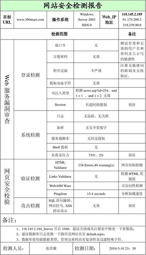 内容直播检测是什么_内容安全检测服务对网站的检测范围是什么？