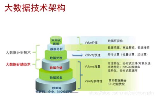 云存储技术及应用