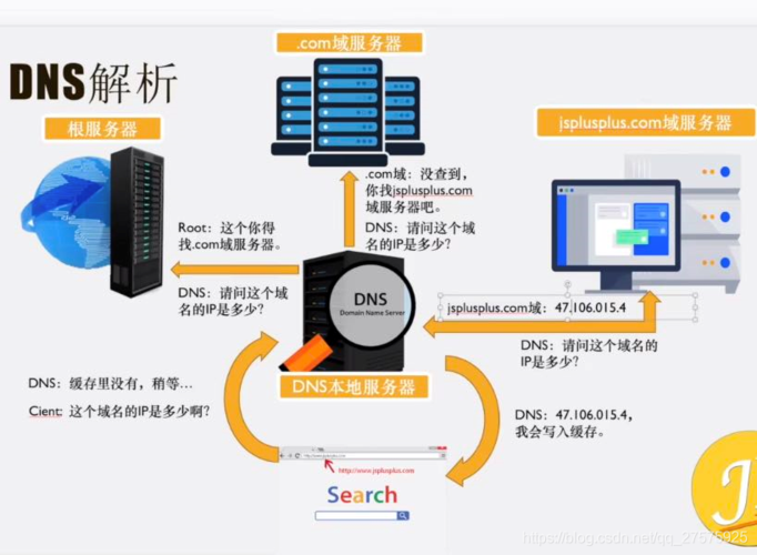 dns方式的cdn_CDN支持DNS，HTTPDNS，IP302这三种调度方式吗？