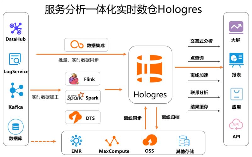 net数据同步解决方案 _数据同步