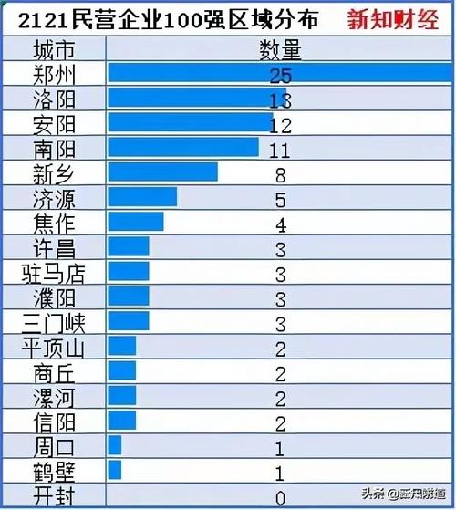 南阳网站排名优化费用_查看容量排名