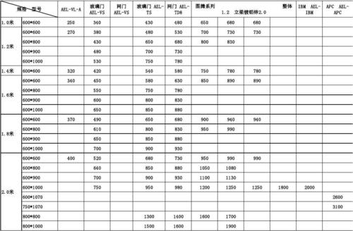 服务器机柜价格一览表