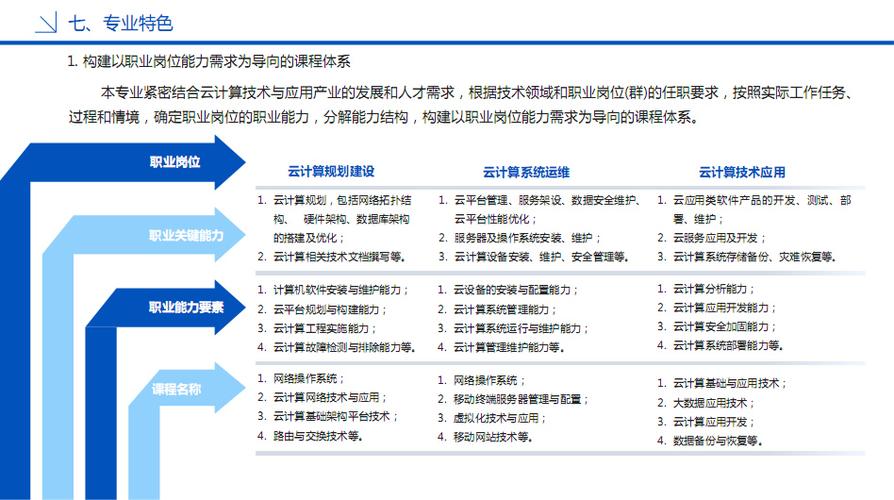 云计算专业学什么内容