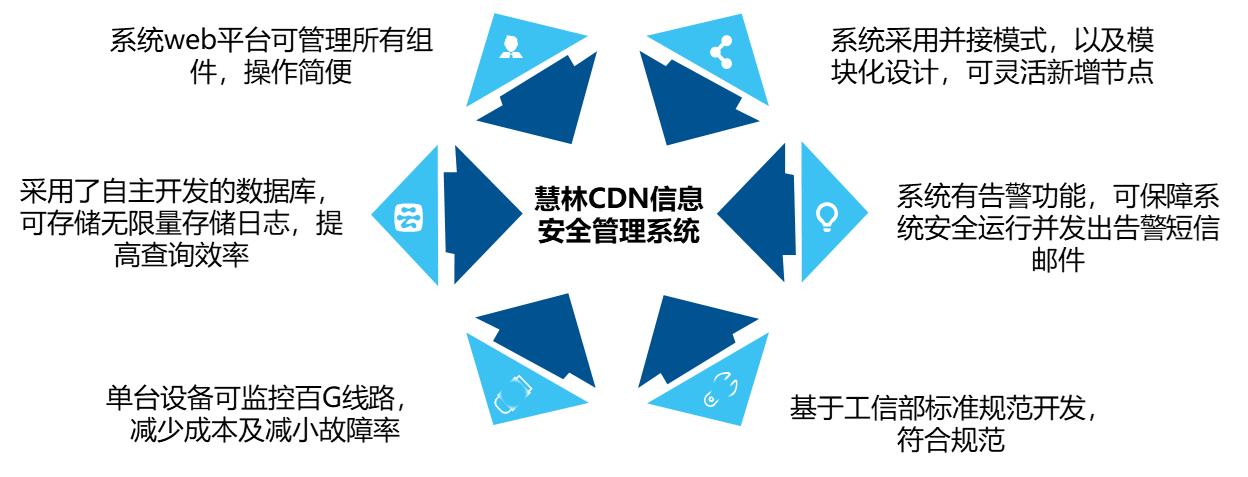 慧林cdn