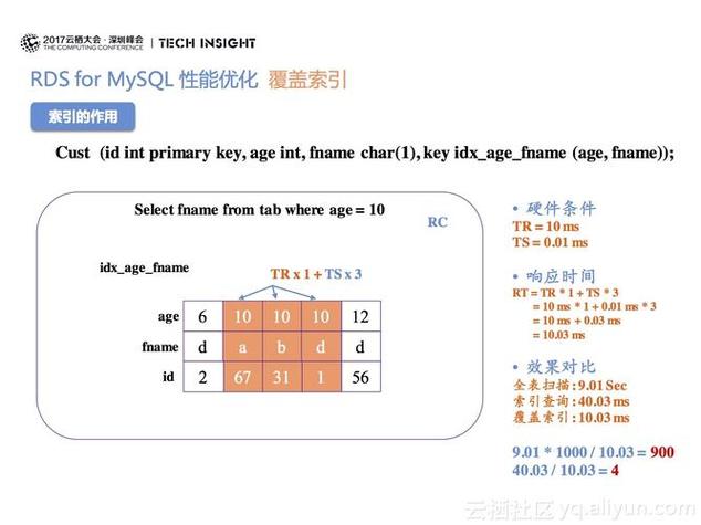 mysql数据库程序占内存_RDS for MySQL数据库内存使用率过高怎么处理