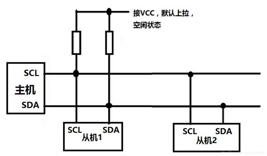 服务器i2c总线长什么样子