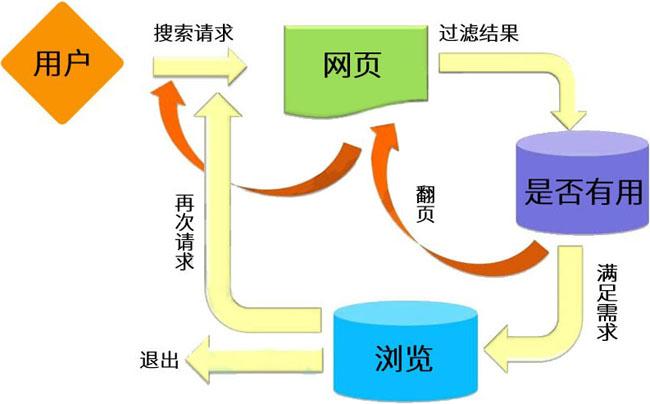 DedeCms用户对搜索引擎优化方法