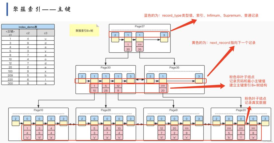 mysql数据库索引方式_源数据库索引（