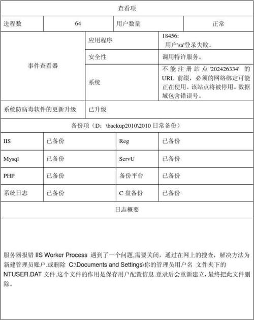 服务器知识服务器日常维护内容