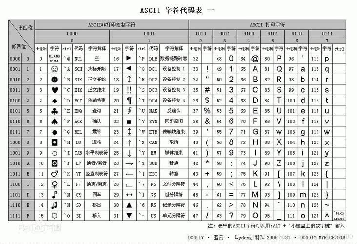 mysql数据库编码utf8_字符集