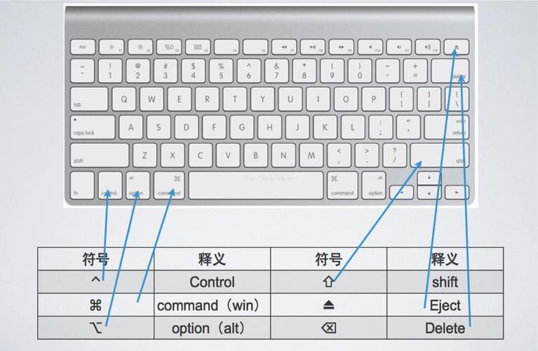 mac刷新快捷键_Mac