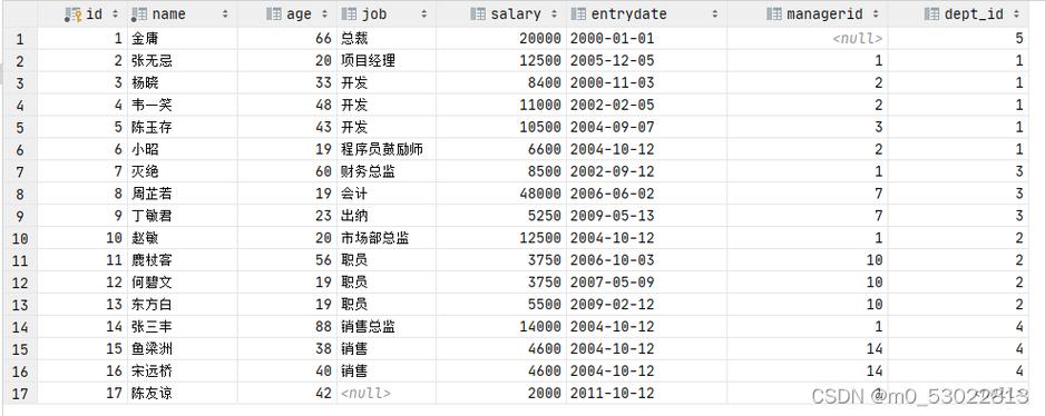 mysql查看数据库所有表_查看所有表