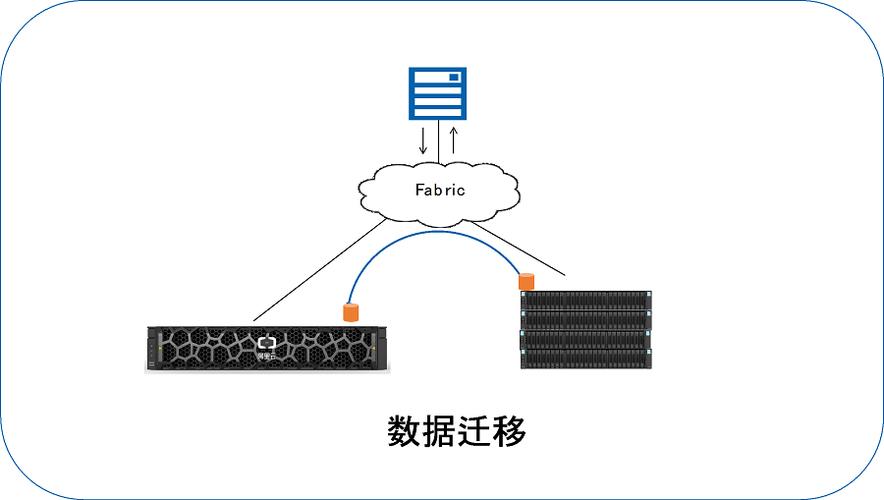 大型软件云计算迁移_计算在云