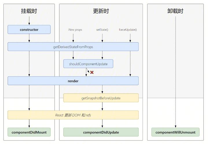 React 中高阶组件的友好介绍