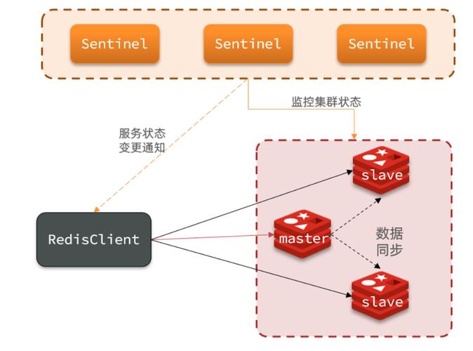 mybatis 分布式缓存_分布式缓存（Redis）