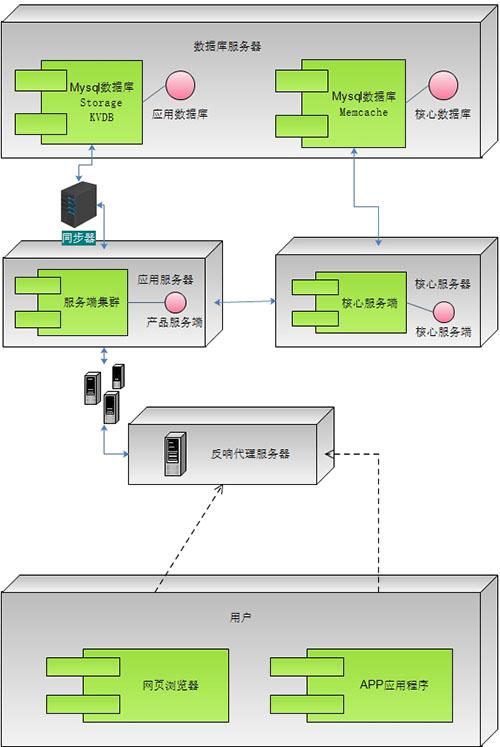 旅游公司服务器怎么搭建