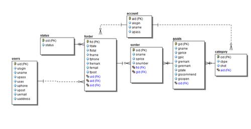 mysql数据库两表关联_关联子表