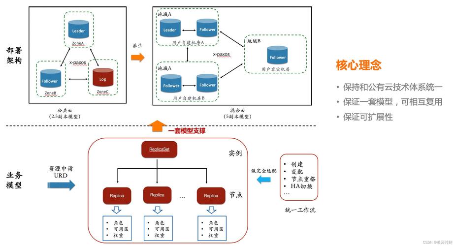 mysql数据库上传云空间_上传MySQL数据库连接驱动