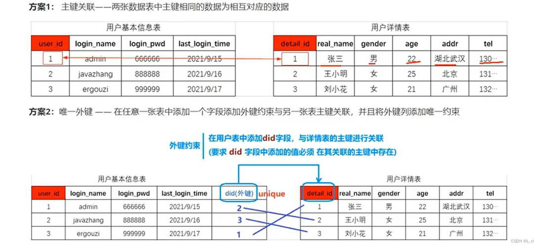 mysql数据库关联_Mysql数据库