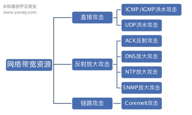 DDOS防御时需要考虑的几个关键因素_DDOS防御