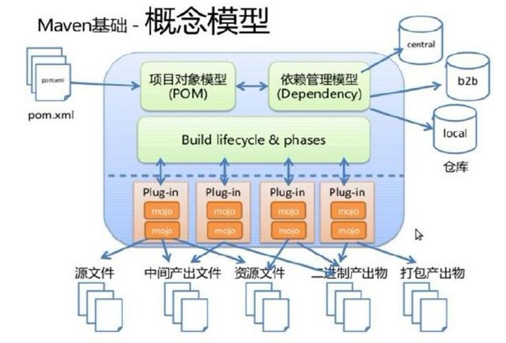 maven 单元测试_使用Maven构建