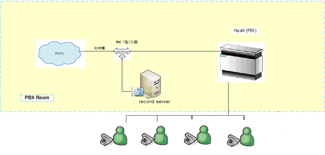 多线路服务器_Record Set多线路管理