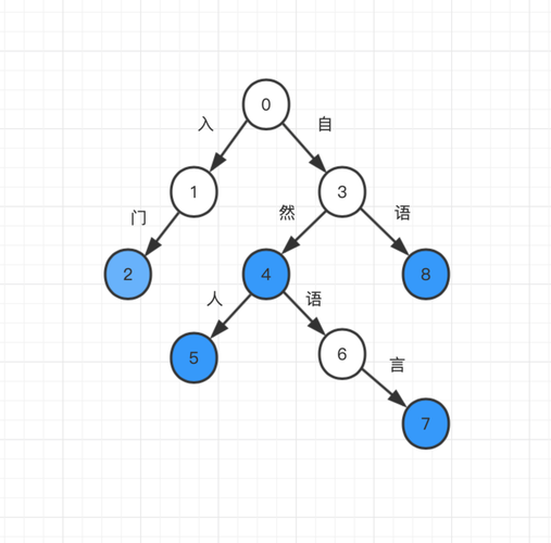 mapreduce 分词 hanlp_分词模型