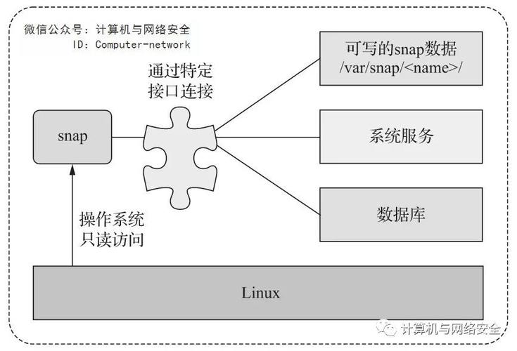 共享文件服务器搭建方案