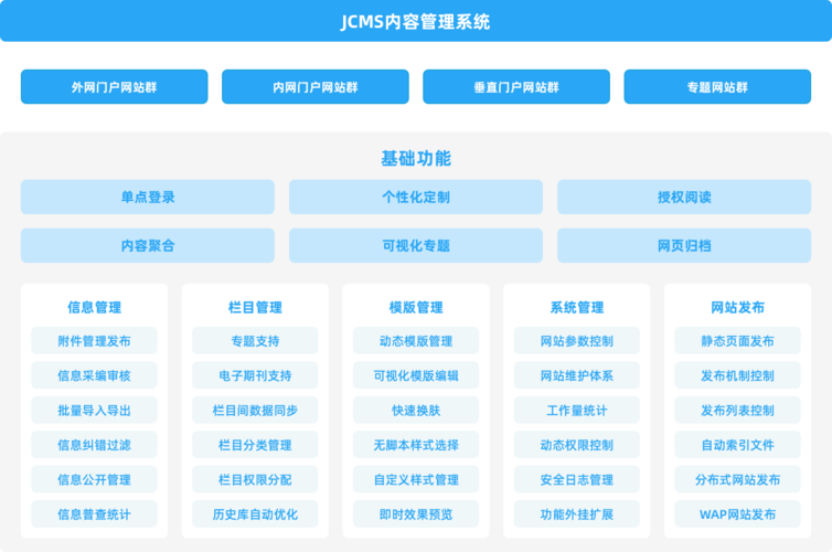 内容管理系统建站_使用Joomla构建内容管理系统