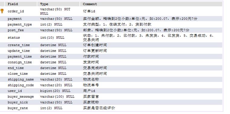 订单数据库表设计mysql实现的_表设计