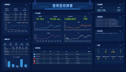 面板数据分析_部署宝塔面板
