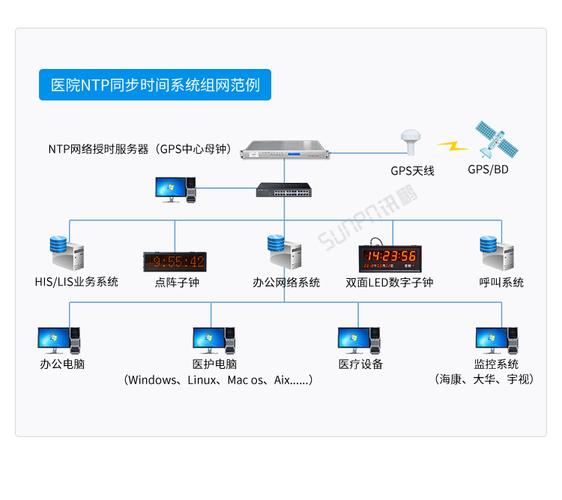 服务器系统为什么要流畅好多