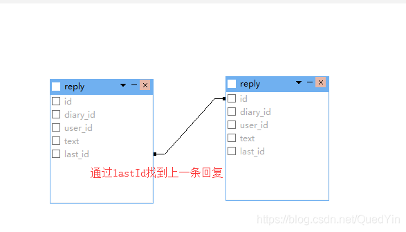 mysql如何回复数据库设计_添加评论回复、回复评论回复