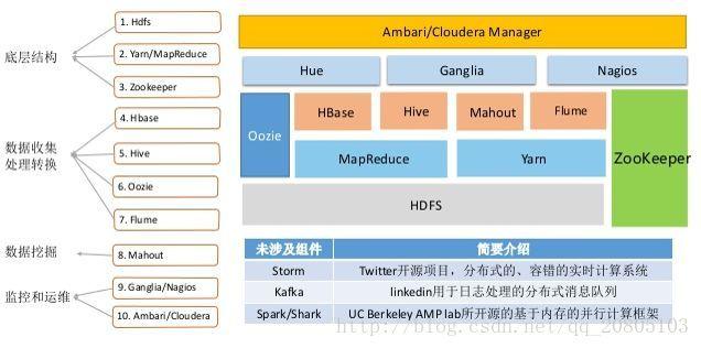 mapreduce hadoop配置_新建Hadoop集群配置