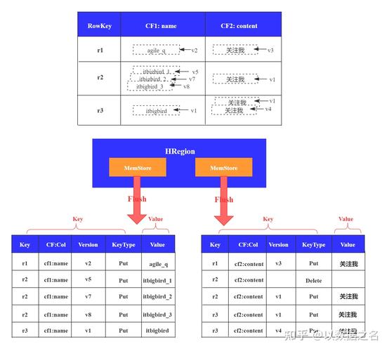 mapreduce 读取 hbase_从HBase读取数据再写入HBase