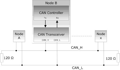 node ttl_加速TTL操作