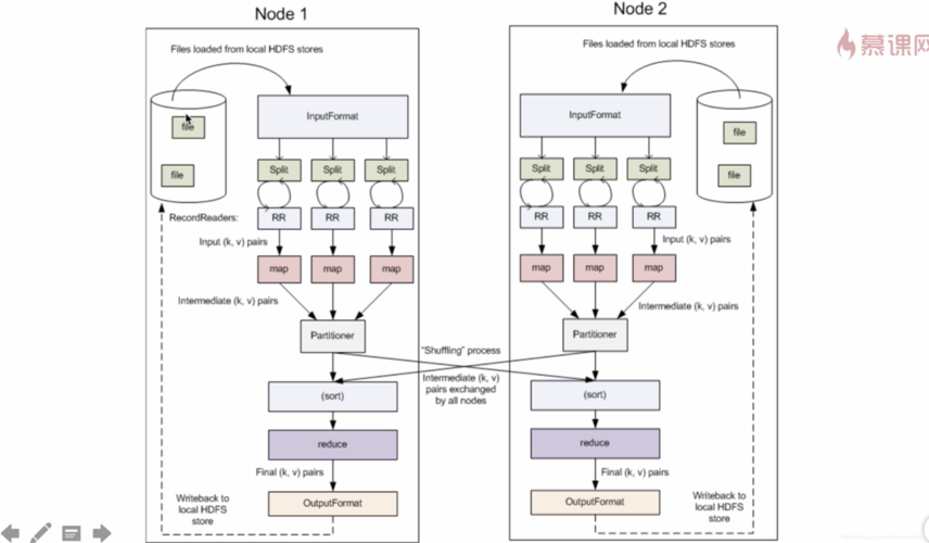 mapreduce 设计模式 中文版_语言版本