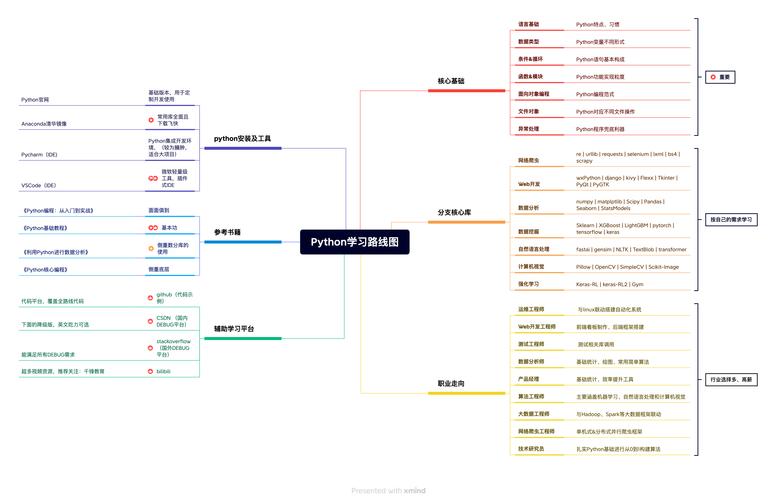 python路径