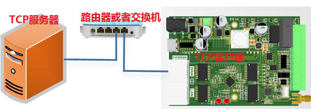 什么是服务器联接设备管理